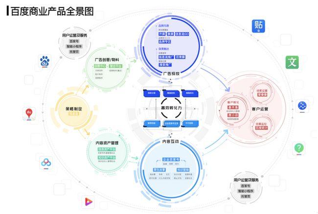 一,商业产品系统对数据存储设施需求的特点