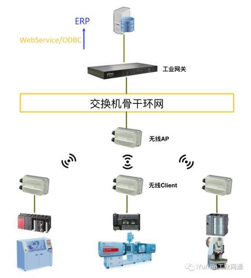 自动化设备数据采集与plc联网方案实例-迈向工厂数字化的第一步