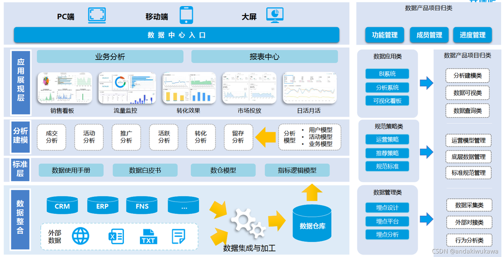 数据产品项目管理数据产品在项目中的具体角色