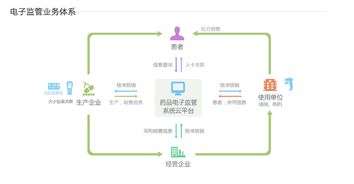 阿里健康网页上线 整合医疗资源 服务商和药品监管