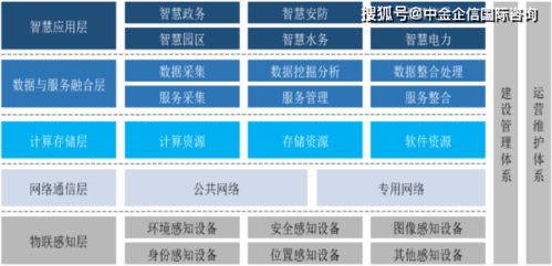 2021年中国政务服务信息化行业上下游产业结构分析预测及投资规模研究预测