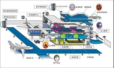 今日视点|机场安防视频监控系统的背后