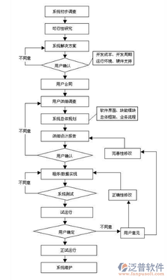 软件项目管理